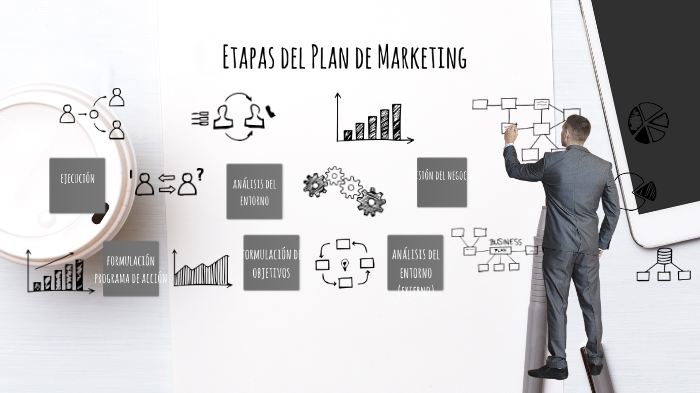 Etapas del Plan de Marketing by Luis Meza on Prezi
