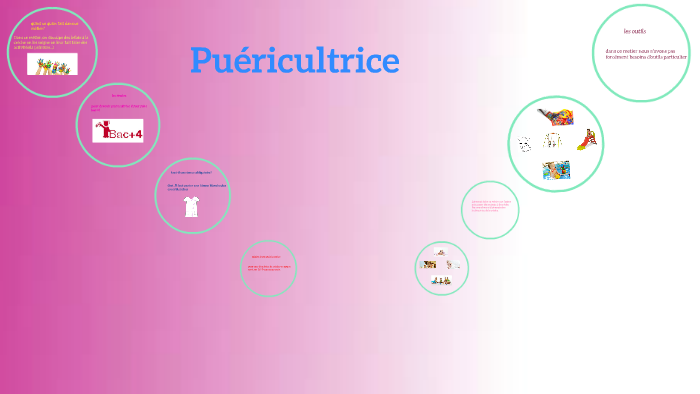 Puéricultrice by alizée picca on Prezi