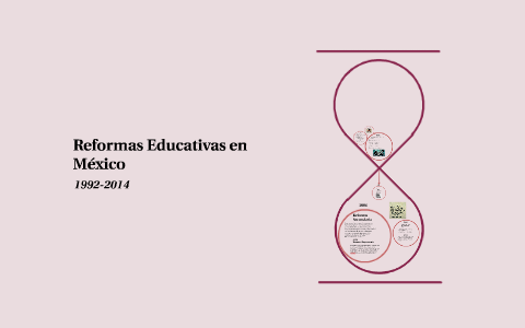 Línea Del Tiempo De Las Reformas Educativas En México By Karla Cuenca ...