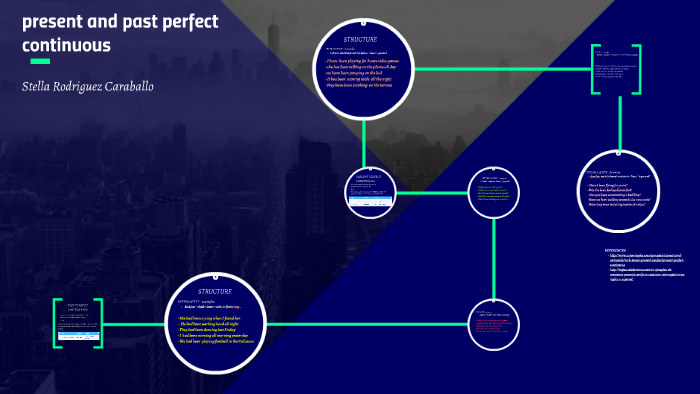 present and past perfect continuos by yessica martinez on Prezi