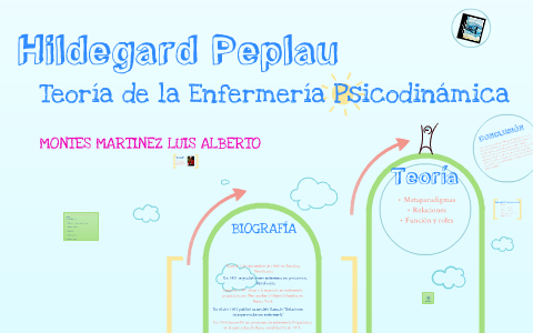 MODELO Hildergard Peplau by Betho Wang on Prezi Next