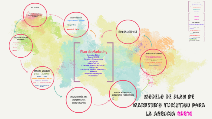 Modelo de plan de marketing turístico para la agencia GRECO by Mariana  Acquarone