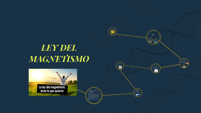 Ley del magnetismo by cindy Garzon Lis on Prezi