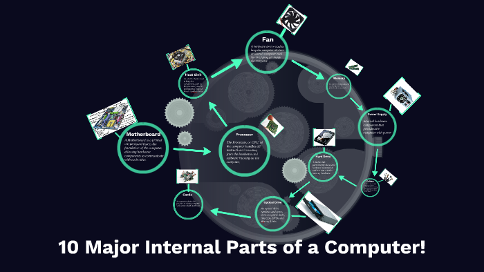 10 Major Internal Parts of a Computer! by Julianna Balmos on Prezi