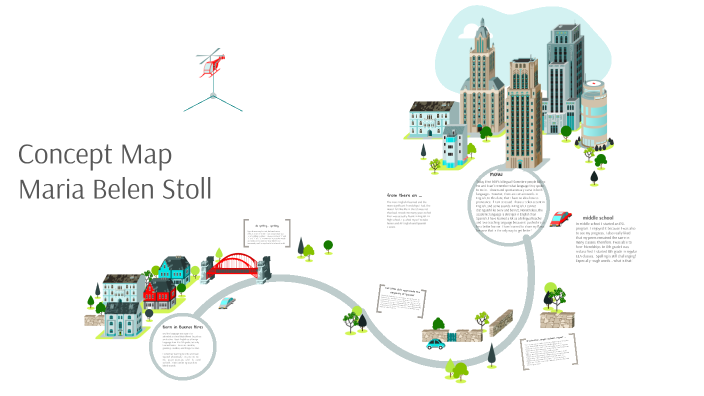 Concept map by Maria Stoll on Prezi