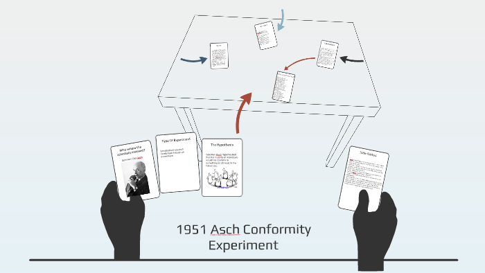 asch conformity experiment 1951