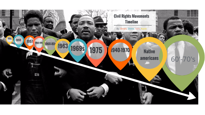 Civil Rights Movement Timeline by Kayla Daninger on Prezi