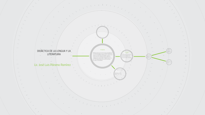 Didáctica de la lengua y la literarura by jose paramo on Prezi