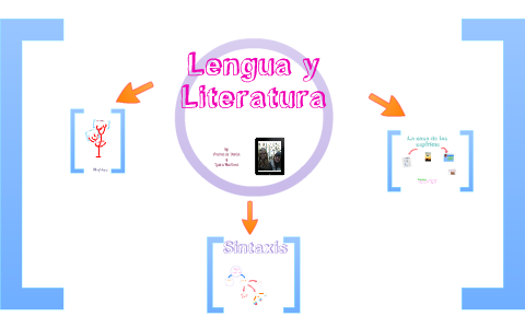 Lengua y Literatura by laurayandrea Martínez de Daniel on Prezi