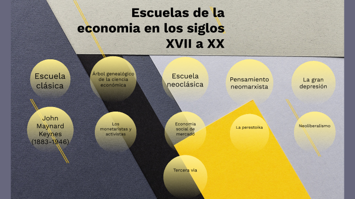 Escuelas Administrativas Del Siglo Xx By Manolo Alexander Gonzalez Capilla On Prezi 1490