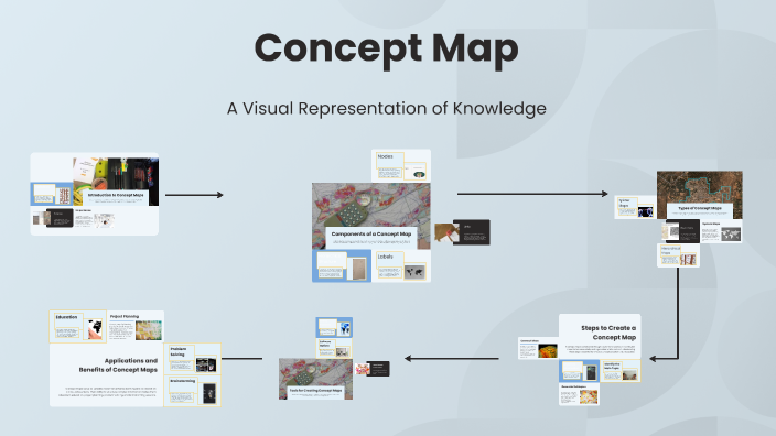 Concept Map by Martha Liliana Rincón Gomez on Prezi