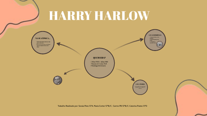 harry harlow by Maria Cortez on Prezi