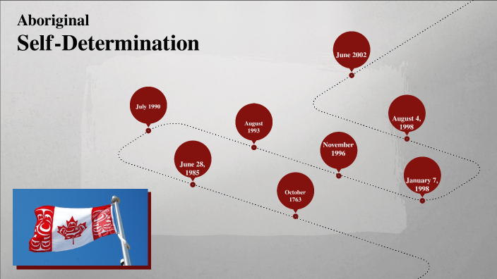 Aboriginal Self-Determination By Maya Kirby On Prezi