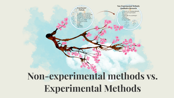 non experimental method in psychology