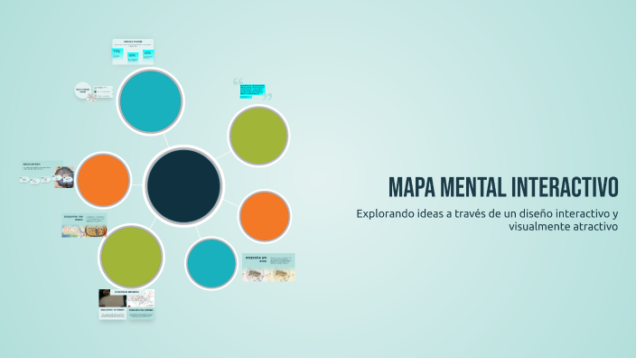 Mapa Mental Interactivo by Eduardo Ramirez on Prezi