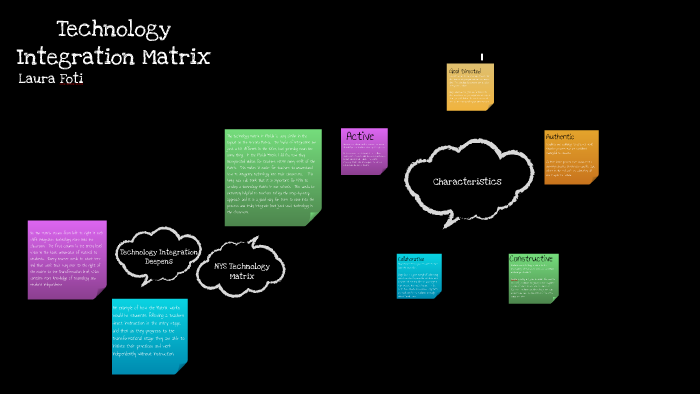 Integration of Technology Matrix by Laura Foti on Prezi