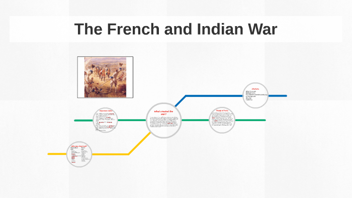The French and Indian War by kendall breitenstein on Prezi