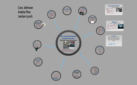 The Formal Criminal Justice Process By Cass Johnson On Prezi