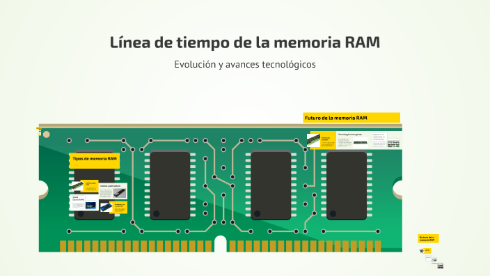 Línea de tiempo de la memoria RAM by Anyi paola Reyes melo on Prezi