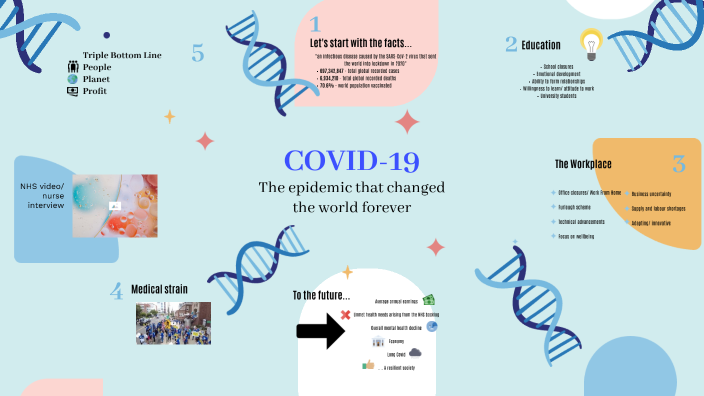 How COVID-19 has changed the world by Milly Cowell on Prezi
