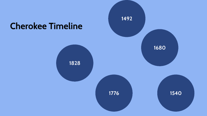 Cherokke Timeline by Naqi'yah Lee-Williams on Prezi