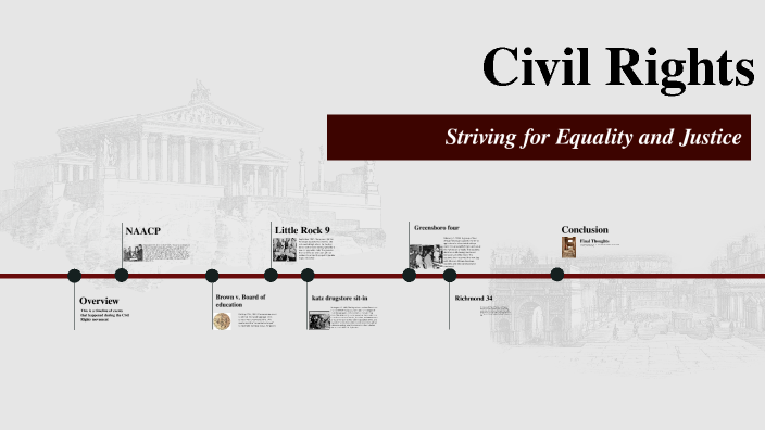 Civil Rights by Gavin Hoffman on Prezi