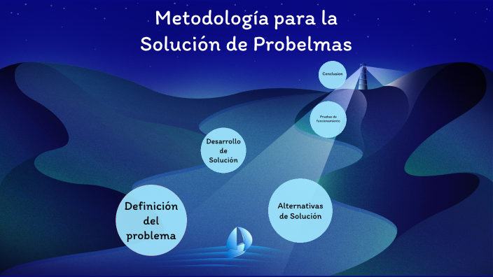 Metodología Para La Solución De Problemas By Felix David Aragon Leon