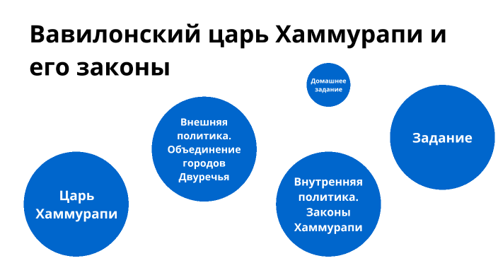 Законы хаммурапи социальная