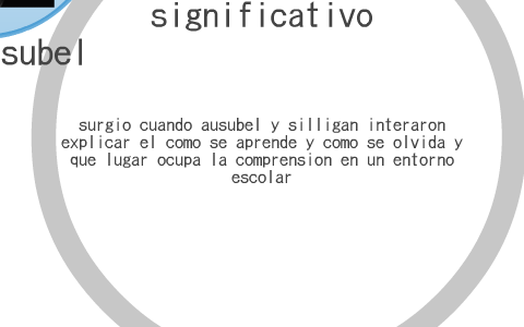 aprendizaje significativo by Alejandra Agudelo on Prezi