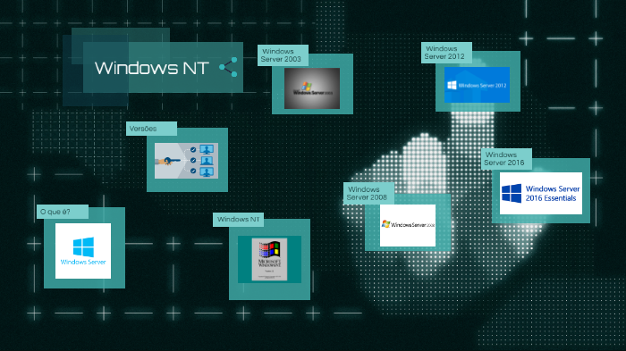 Evolução Histórica do Windows Server by Tiago Gomes on Prezi