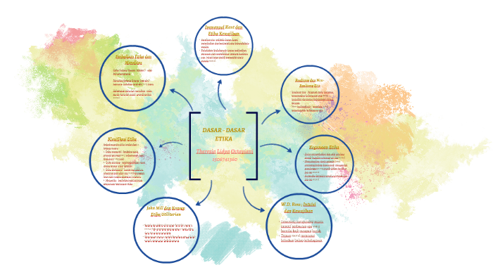 DASAR - DASAR ETIKA by Theresia Octaviani on Prezi