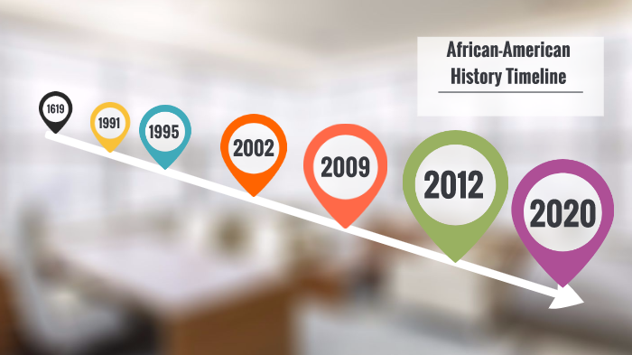 African-American History Timeline By Doree Dennis On Prezi