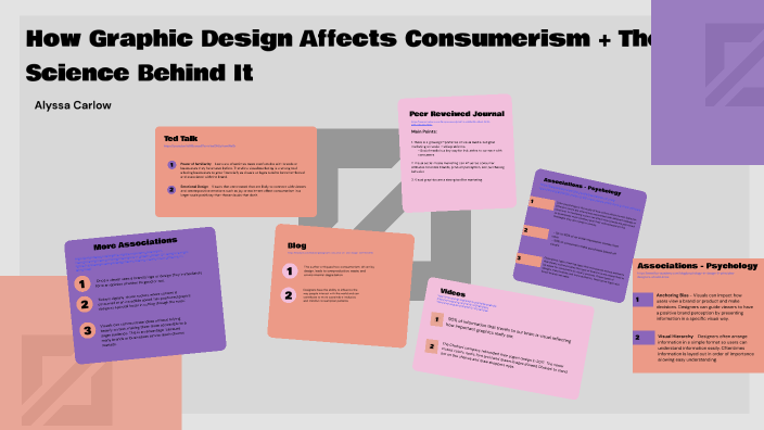 How graphics, specifically their design can affect consumerism and the ...