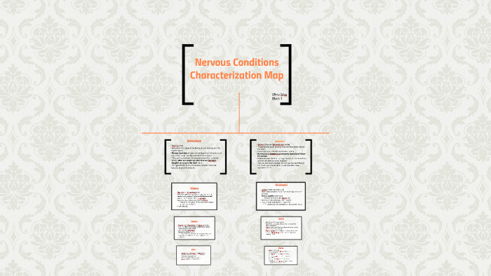 nervous conditions characters