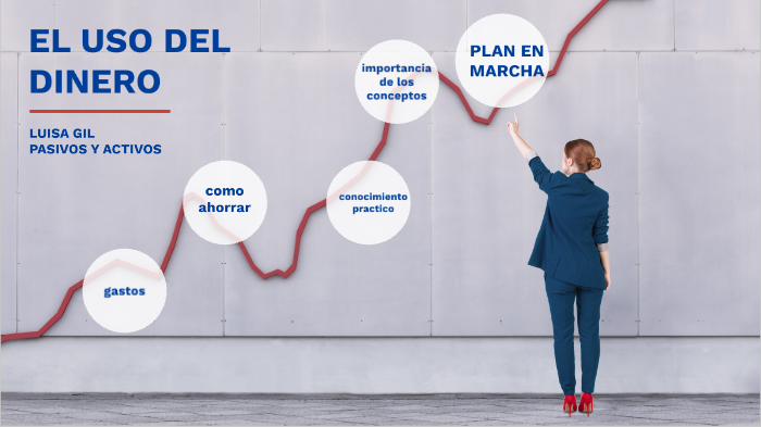 EL USO DEL DINERO by Luisa Fernanda on Prezi