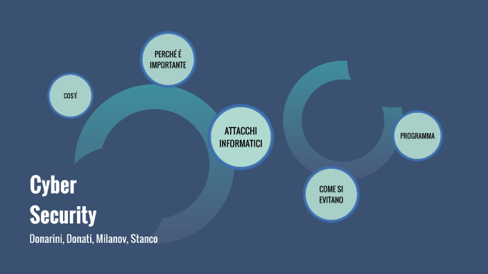 Cyber security by ses Sas on Prezi