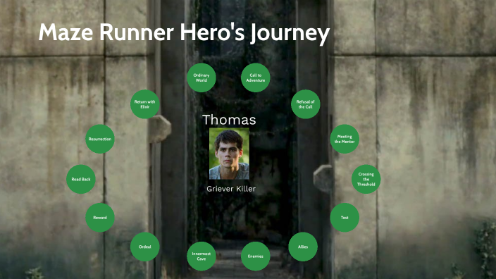 maze runner hero's journey