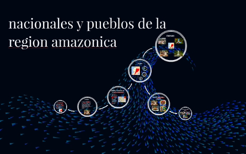 nacionales y pueblos de la region amazonica by andres hf on Prezi