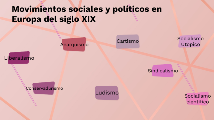 Movimientos sociales y políticos en Europa en el siglo XIX by Andrea