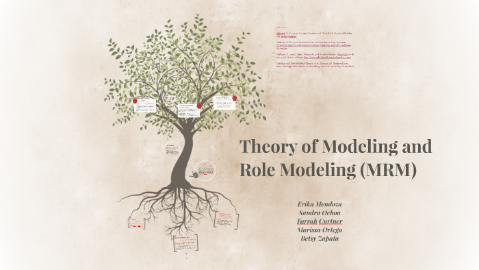 Theory of Modeling and Role Modeling MRM by Elizabeth Zapata on