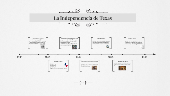 La Independencia de Texas by Nicole Eudave on Prezi