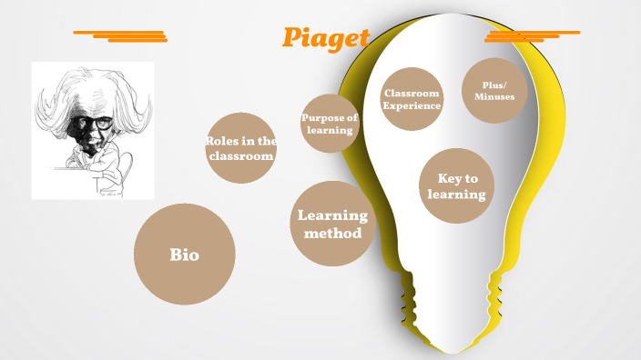 Piaget by Annie on Prezi