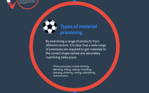 Types of material processing by Ben Heath on Prezi