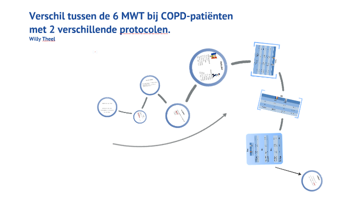 Changement du test de marche de 6 minutes chez les patients BPCO selon ...