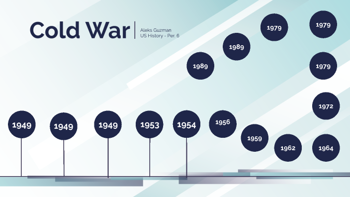 Cold War by ALEKS GUZMAN on Prezi