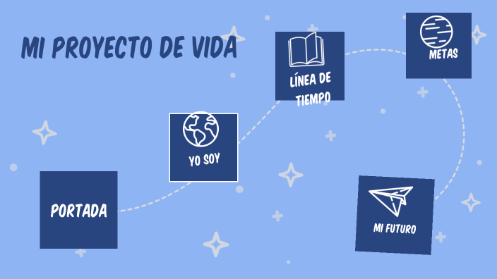 PROYECTO DE VIDA SARA by Sara Elizabeth Lopez Cifuentes on Prezi