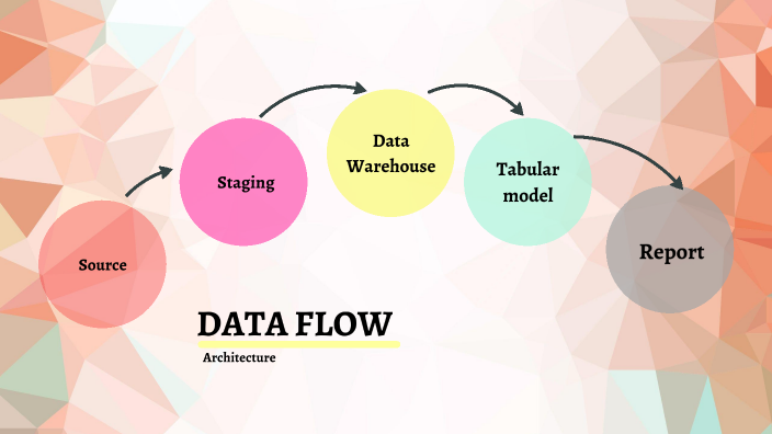 Data flow - architecture by Anita DLIMA on Prezi