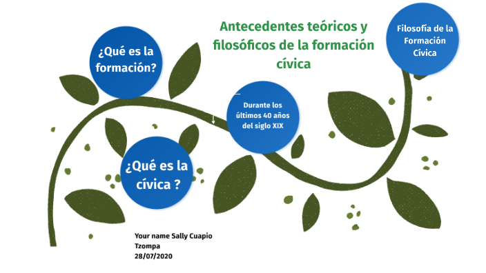 Antecedentes Teóricos y filosóficos de la formación cívica by Itza