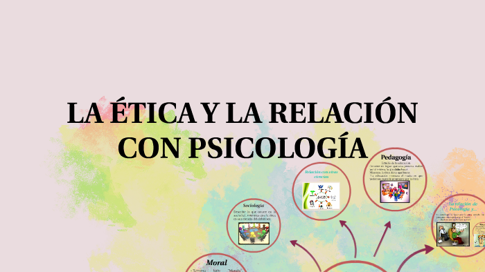La Ética Y La RelaciÓn Con PsicologÍa By Iveth Santamaria On Prezi Next 5690