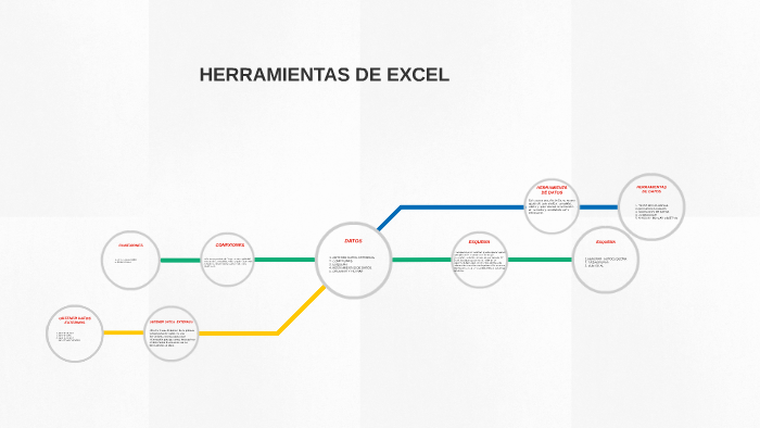 Herramientas De Excel By Oscar Gongora 7085